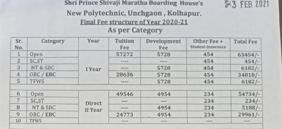 New Polytechnic Kolhapur fee structure