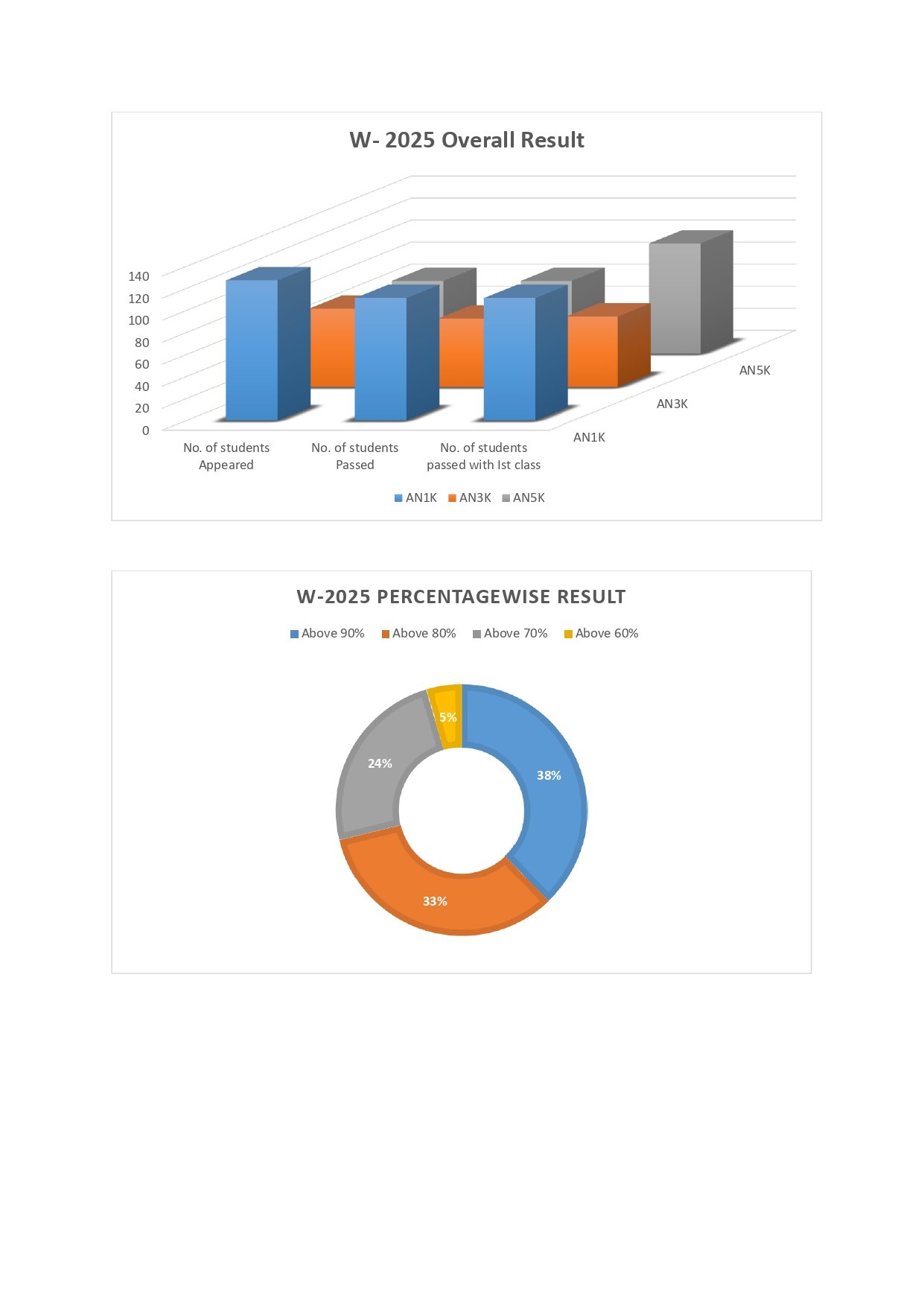 W2025 Result_page-0001